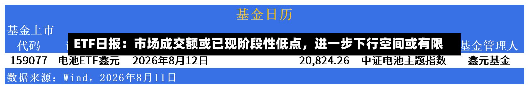ETF日报：市场成交额或已现阶段性低点，进一步下行空间或有限