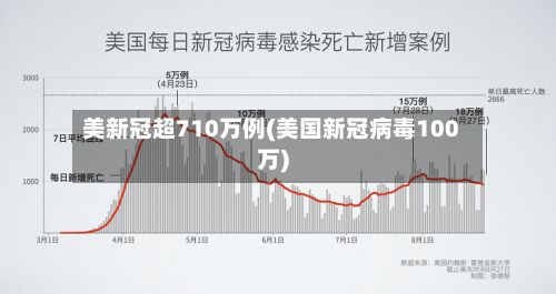 美新冠超710万例(美国新冠病毒100万)