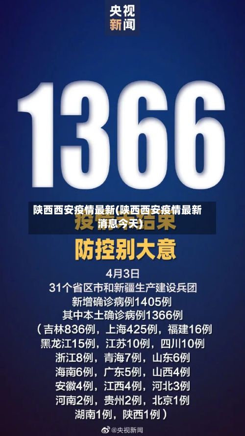 陕西西安疫情最新(陕西西安疫情最新消息今天)-第2张图片