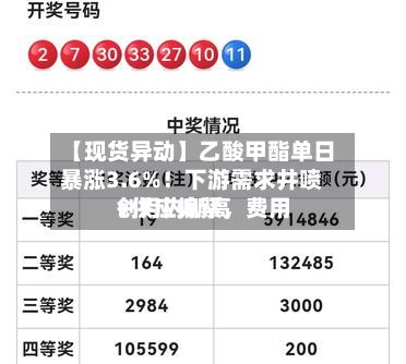 【现货异动】乙酸甲酯单日暴涨3.6%！下游需求井喷+供应偏紧，费用创月内新高-第2张图片