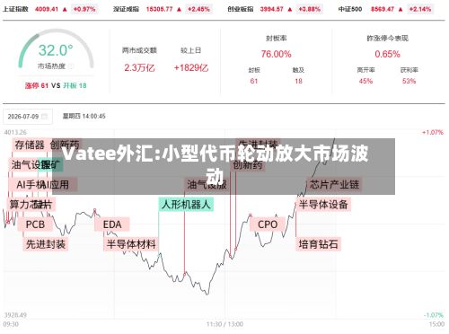 Vatee外汇:小型代币轮动放大市场波动-第1张图片