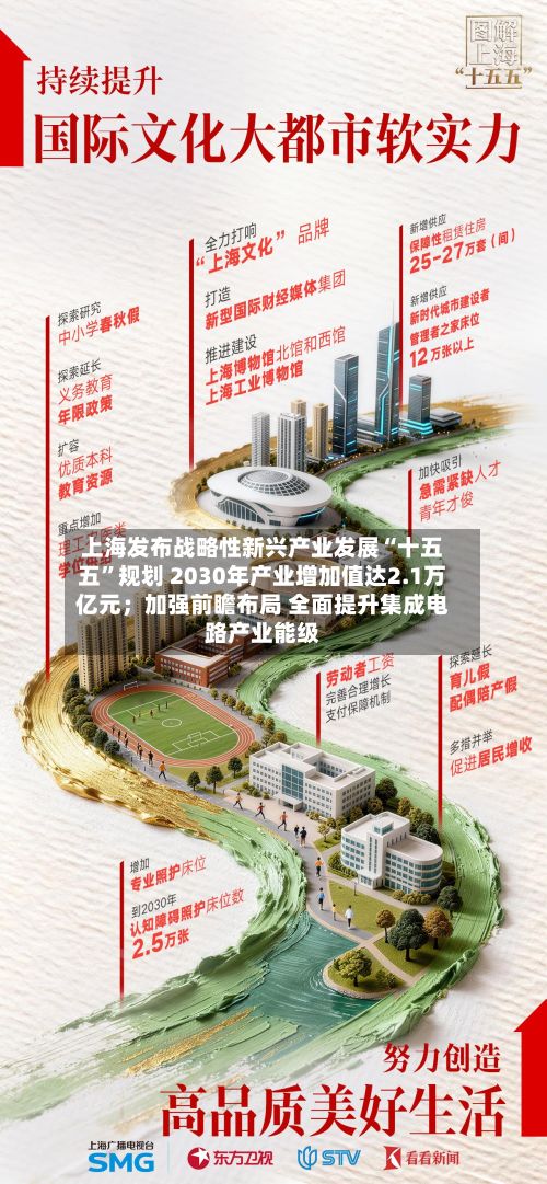 上海发布战略性新兴产业发展“十五五”规划 2030年产业增加值达2.1万亿元;加强前瞻布局 全面提升集成电路产业能级