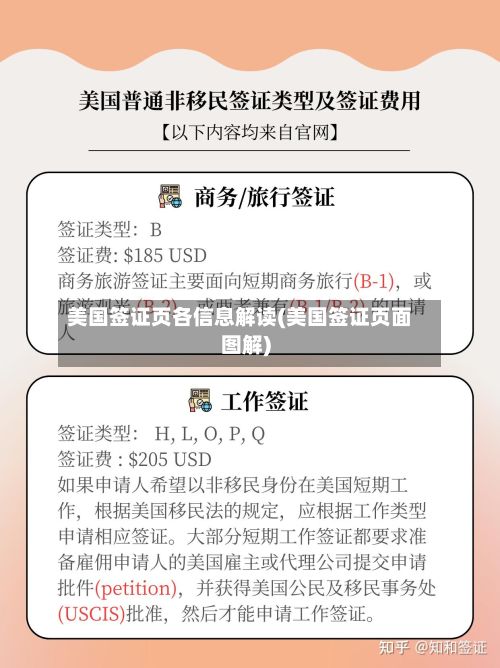 美国签证页各信息解读(美国签证页面图解)-第2张图片