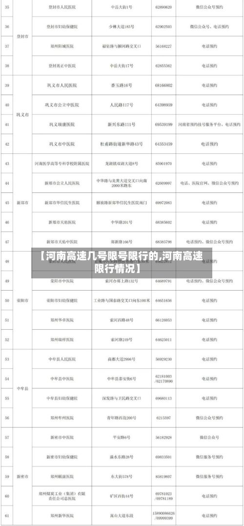 【河南高速几号限号限行的,河南高速限行情况】