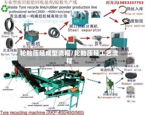 轮胎压延成型流程/轮胎压延工艺流程-第3张图片
