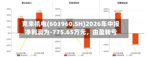 克来机电(603960.SH)2026年中报净利润为-775.65万元	，由盈转亏-第2张图片