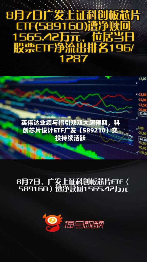 英伟达业绩与指引双双大超预期	，科创芯片设计ETF广发（589210）交投持续活跃-第3张图片