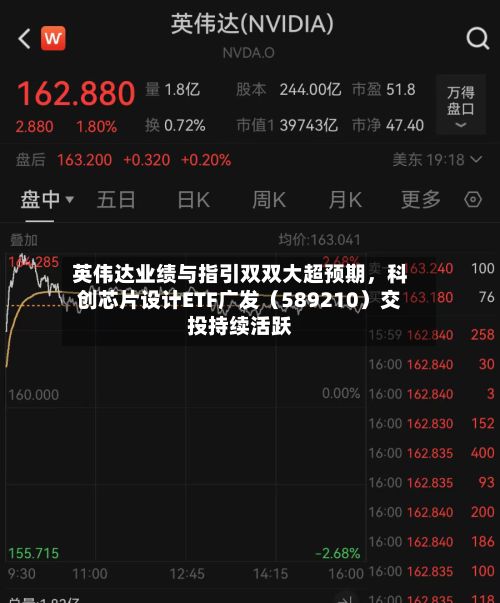 英伟达业绩与指引双双大超预期，科创芯片设计ETF广发（589210）交投持续活跃-第2张图片