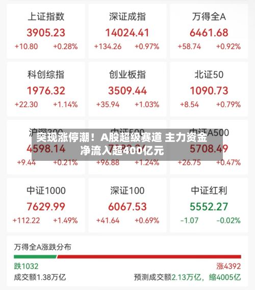 突现涨停潮！A股超级赛道 主力资金净流入超400亿元