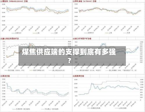 煤焦供应端的支撑到底有多强?-第1张图片