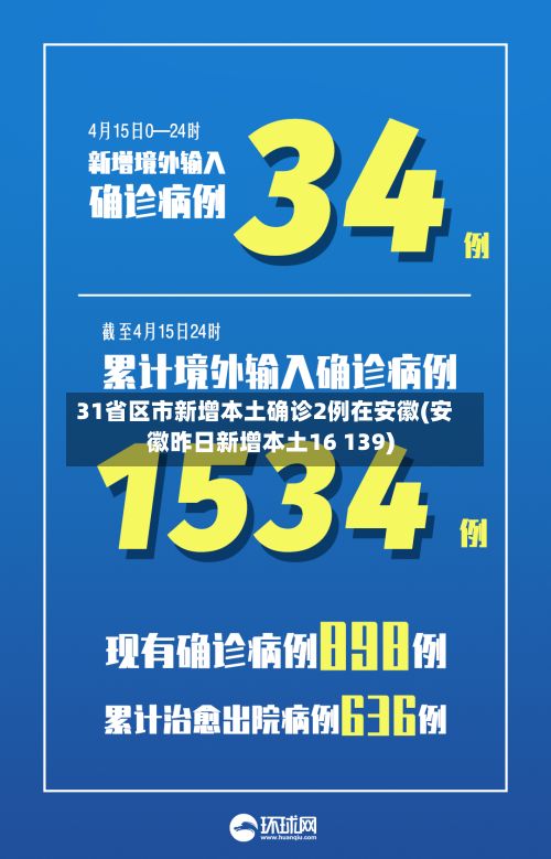 31省区市新增本土确诊2例在安徽(安徽昨日新增本土16 139)
