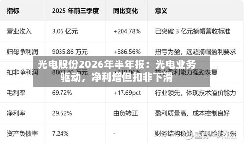 光电股份2026年半年报：光电业务驱动，净利增但扣非下滑