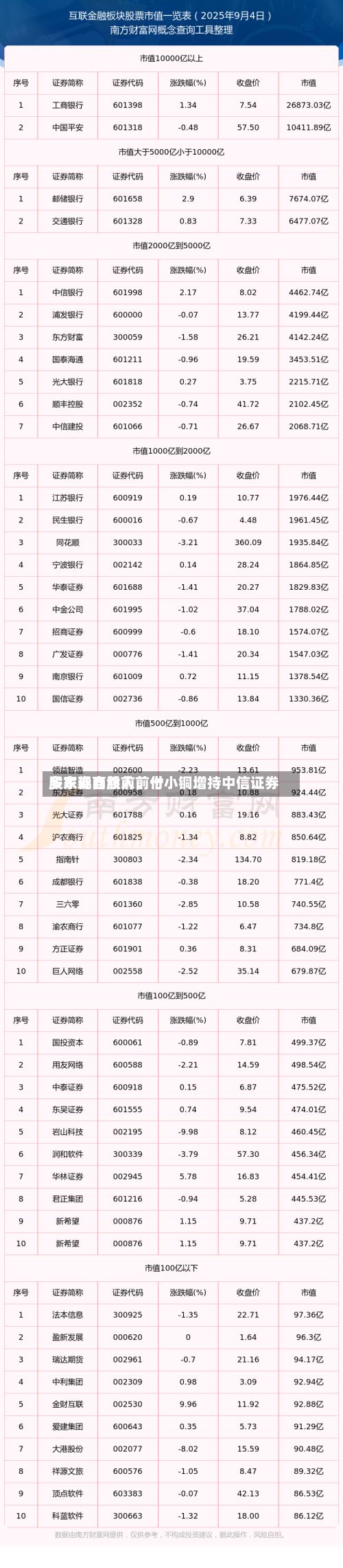 多家券商股前前十股东现自然人，付小铜增持中信证券-第2张图片