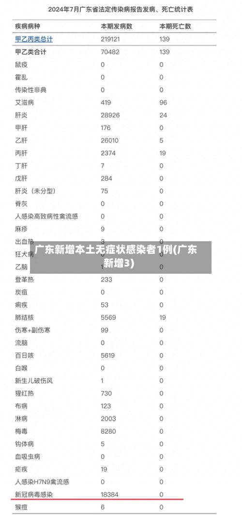 广东新增本土无症状感染者1例(广东新增3)-第2张图片