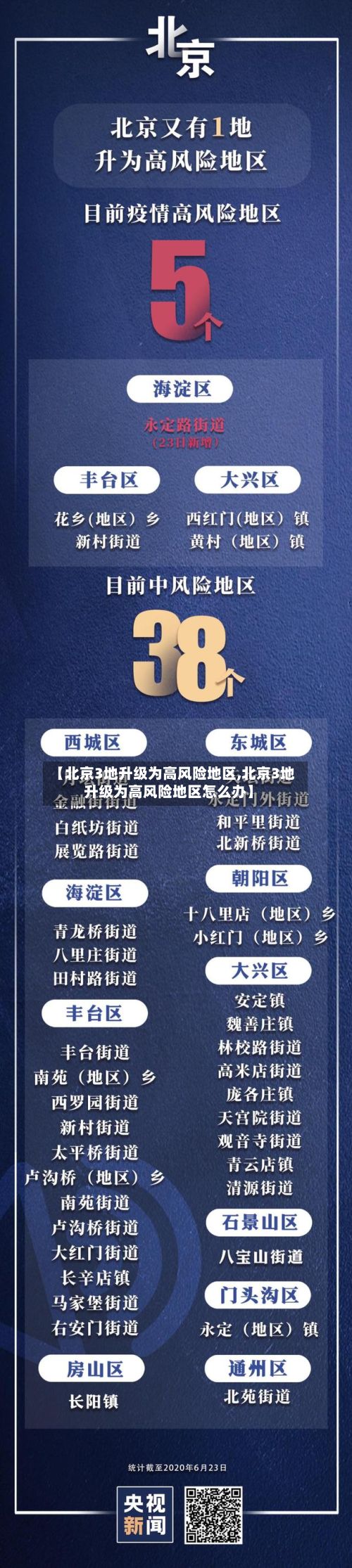 【北京3地升级为高风险地区,北京3地升级为高风险地区怎么办】-第3张图片