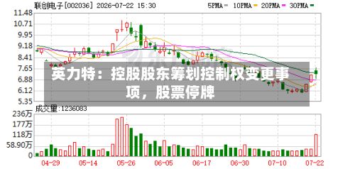 英力特：控股股东筹划控制权变更事项	，股票停牌-第3张图片