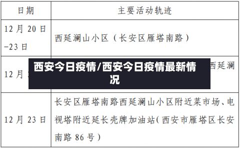 西安今日疫情/西安今日疫情最新情况