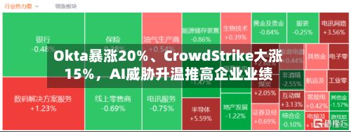 Okta暴涨20%、CrowdStrike大涨15%,AI威胁升温推高企业业绩