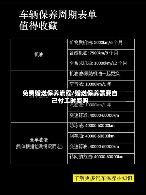 免费赠送保养流程/赠送保养需要自己付工时费吗