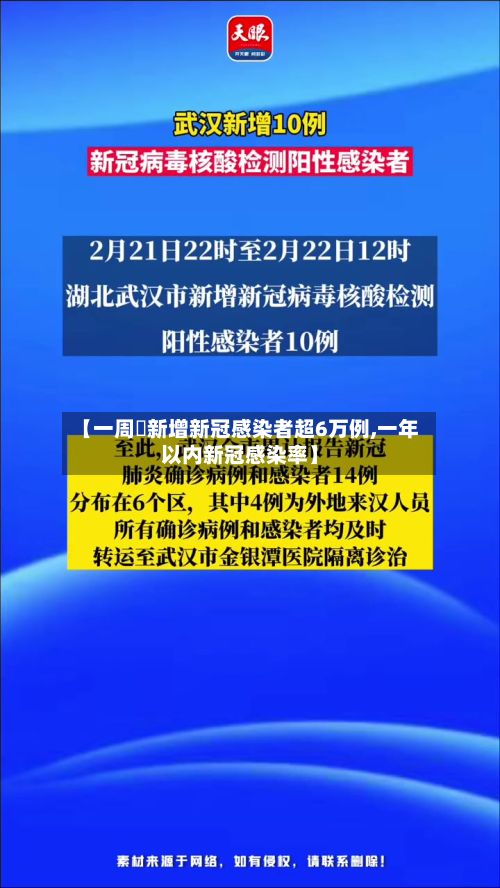 【一周內新增新冠感染者超6万例,一年以内新冠感染率】