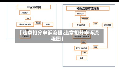 【违章扣分申诉流程,违章扣分申诉流程图】