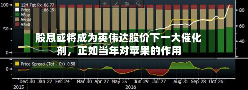 股息或将成为英伟达股价下一大催化剂，正如当年对苹果的作用
