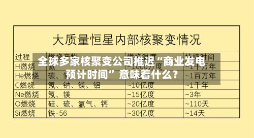 全球多家核聚变公司推迟“商业发电预计时间” 意味着什么？