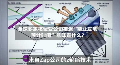 全球多家核聚变公司推迟“商业发电预计时间” 意味着什么？-第2张图片