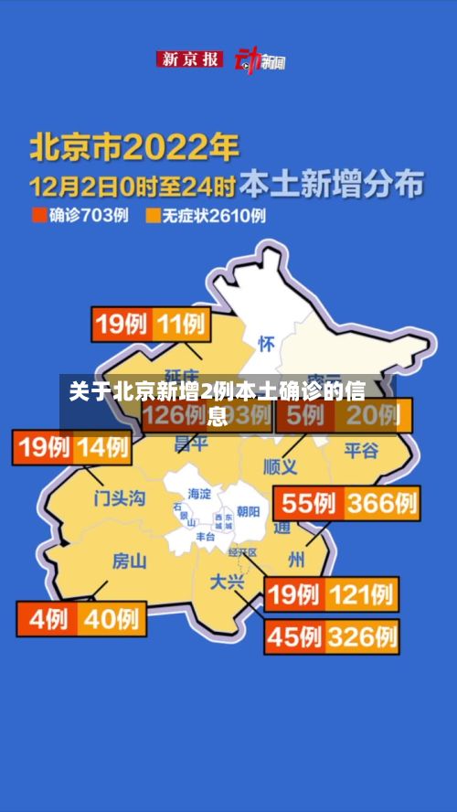 关于北京新增2例本土确诊的信息-第2张图片
