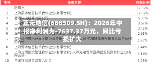 正元地信(688509.SH)：2026年中报净利润为-7637.37万元，同比亏损扩大-第2张图片