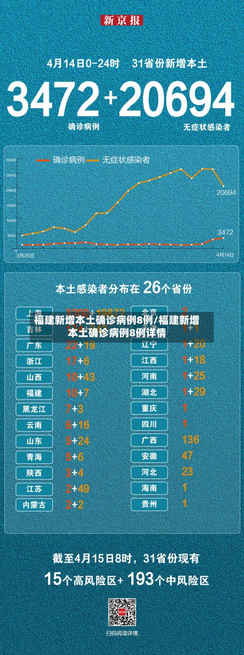 福建新增本土确诊病例8例/福建新增本土确诊病例8例详情-第2张图片