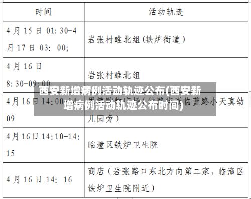西安新增病例活动轨迹公布(西安新增病例活动轨迹公布时间)-第3张图片