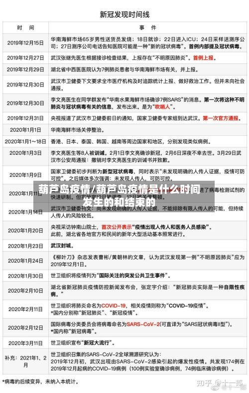 葫芦岛疫情/葫芦岛疫情是什么时间发生的和结束的-第3张图片