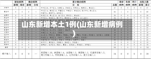 山东新增本土1例(山东新增病例)-第3张图片