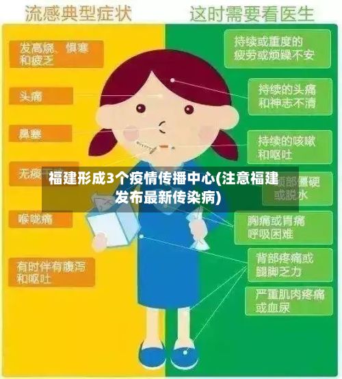 福建形成3个疫情传播中心(注意福建发布最新传染病)-第2张图片