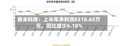 极米科技：上半年净利润8318.65万元	，同比减少6.18%-第2张图片