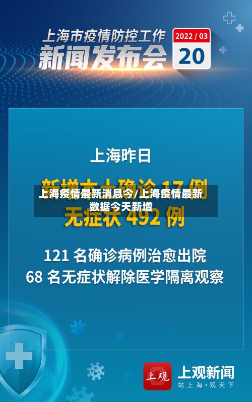 上海疫情最新消息今/上海疫情最新数据今天新增
