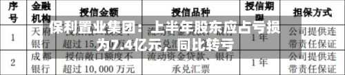 保利置业集团：上半年股东应占亏损为7.4亿元，同比转亏