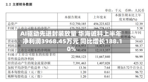 AI驱动先进封装放量 华海诚科上半年净利润3968.45万元 同比增长188.10%-第2张图片