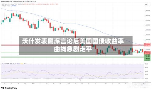 沃什发表鹰派言论后美国国债收益率曲线急剧走平-第3张图片