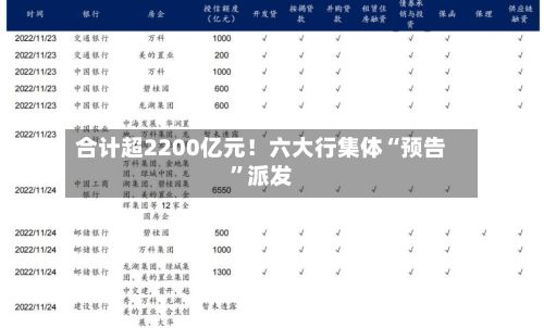 合计超2200亿元！六大行集体“预告”派发-第3张图片