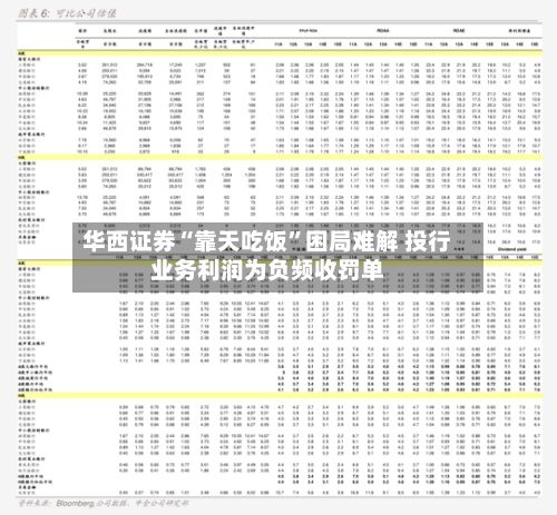 华西证券“靠天吃饭”困局难解 投行业务利润为负频收罚单