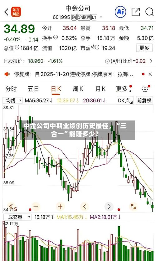 中金公司中期业绩创历史最佳，“三合一	”能赚多少？-第3张图片