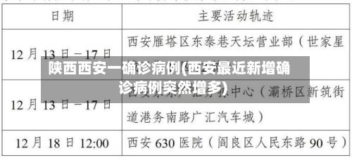 陕西西安一确诊病例(西安最近新增确诊病例突然增多)-第2张图片