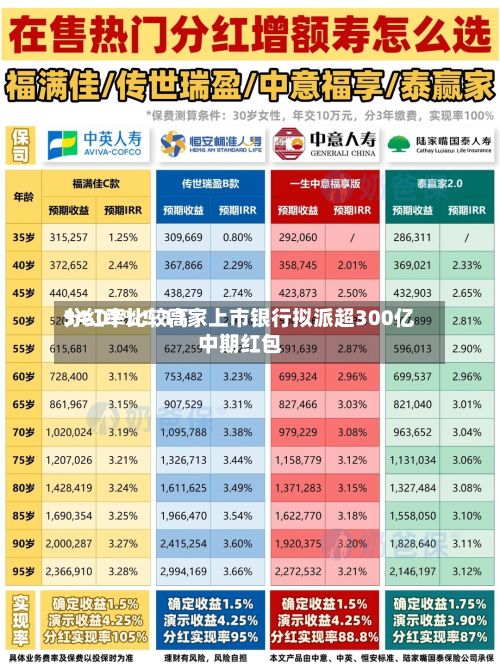 分红率比较高
34.07%!11家上市银行拟派超300亿中期红包