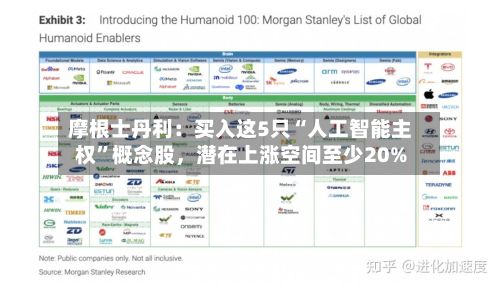 摩根士丹利:买入这5只“人工智能主权”概念股,潜在上涨空间至少20%