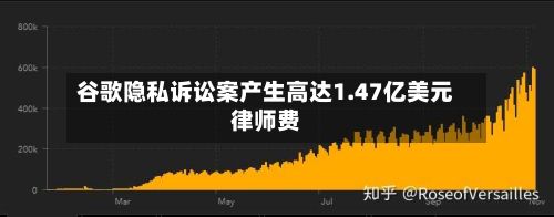 谷歌隐私诉讼案产生高达1.47亿美元律师费-第3张图片