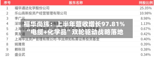 福华尚纬：上半年营收增长97.81% “电缆+化学品”双轮驱动战略落地-第2张图片