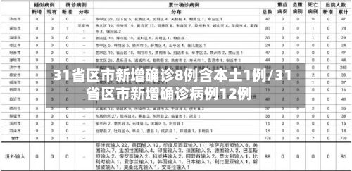 31省区市新增确诊8例含本土1例/31省区市新增确诊病例12例