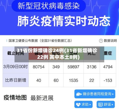 31省份新增确诊24例(31省新增确诊22例 其中本土8例)-第2张图片